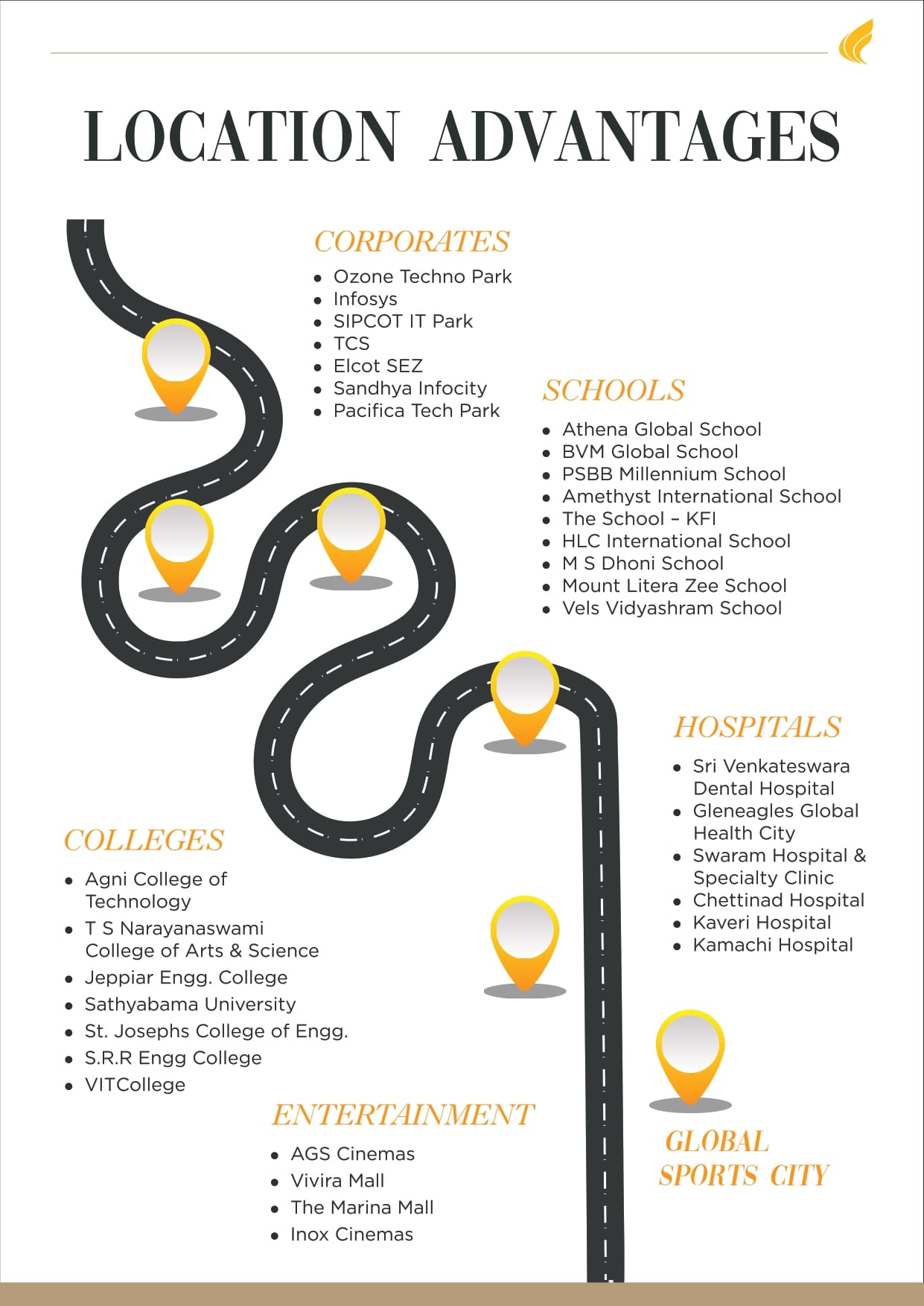 DRA Inara Chennai Location Map